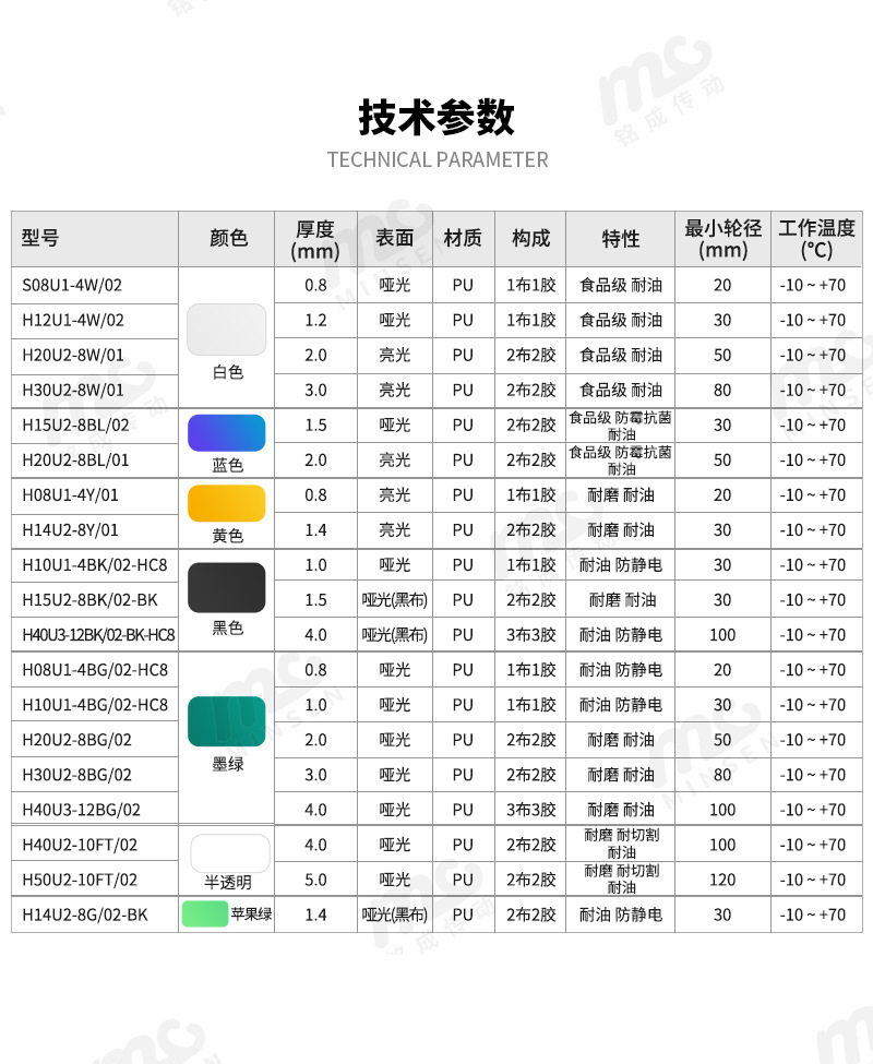 PU参数.png