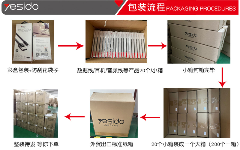 2022年包装流程数据线