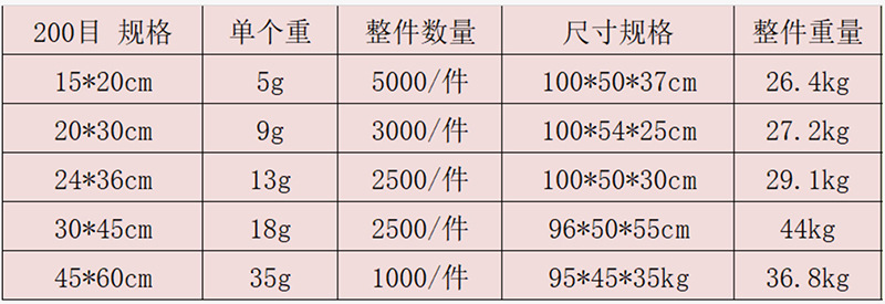 200目件重尺
