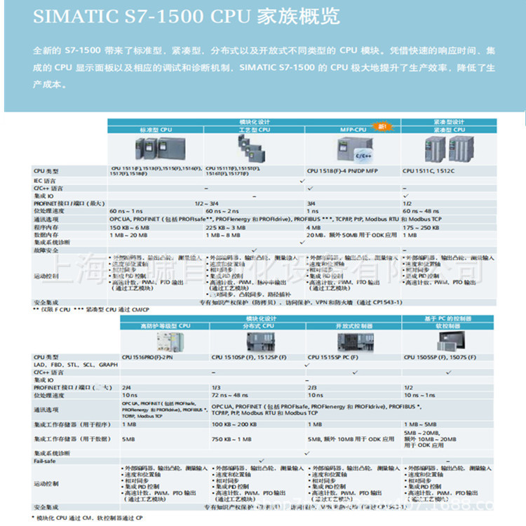 S7-1500+1