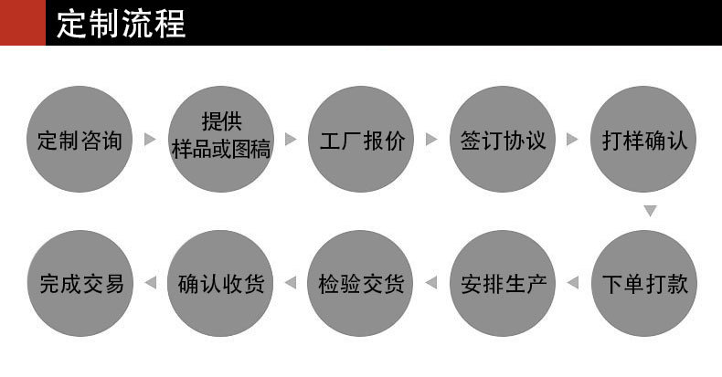 详情页下介绍及定制流程_03