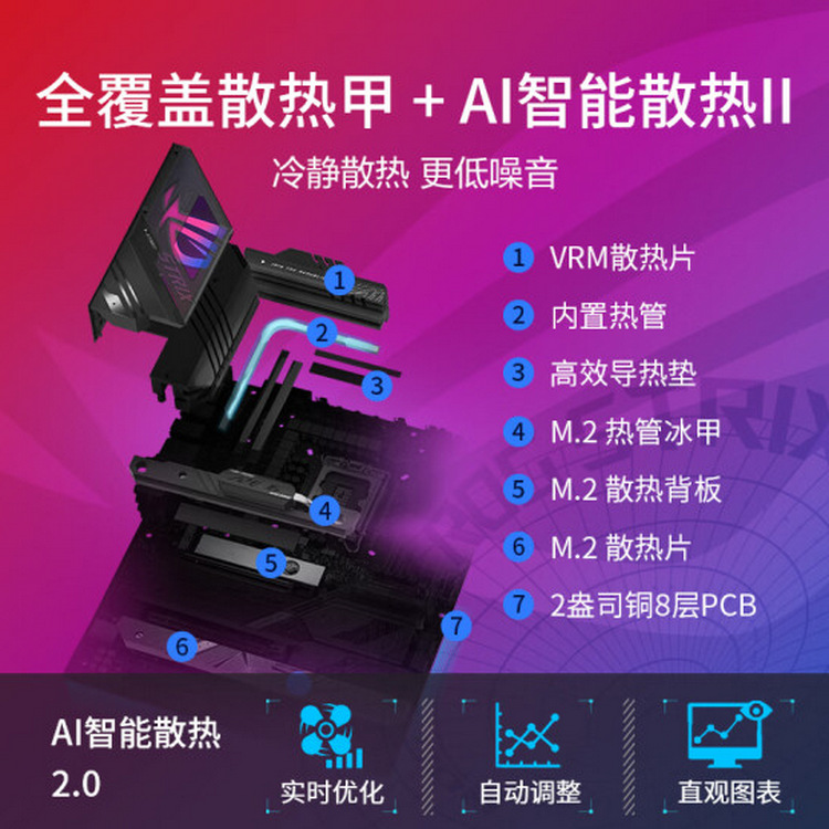 ROG STRIX Z790-E GAMING WIFI_0