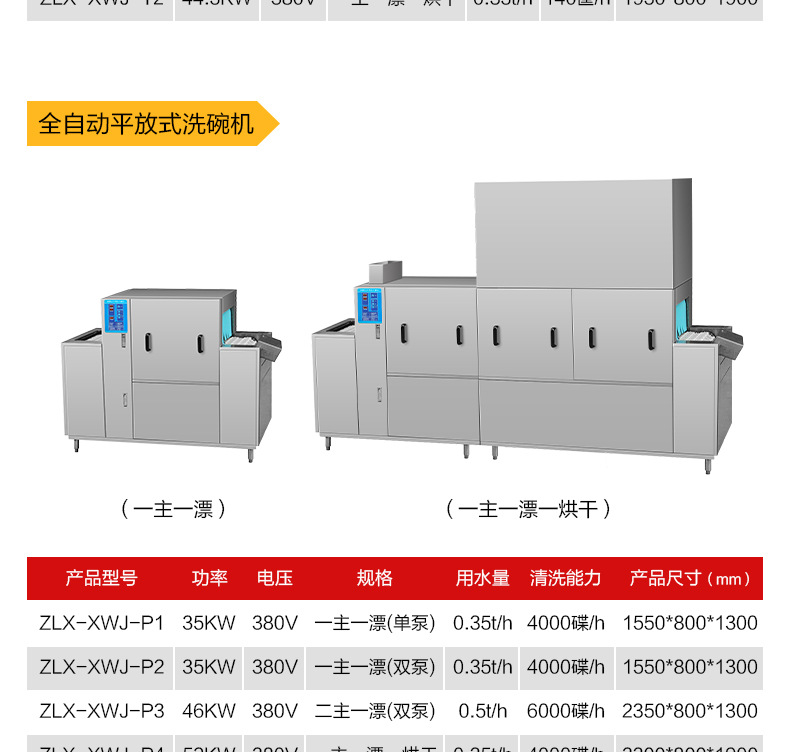 全自动清洗消毒可轻松提合
