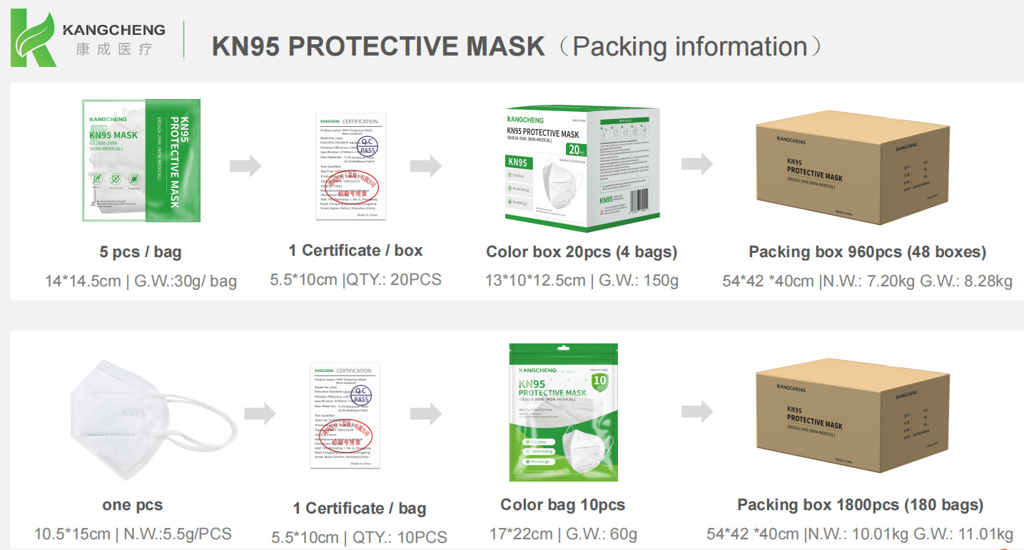 KN95白色