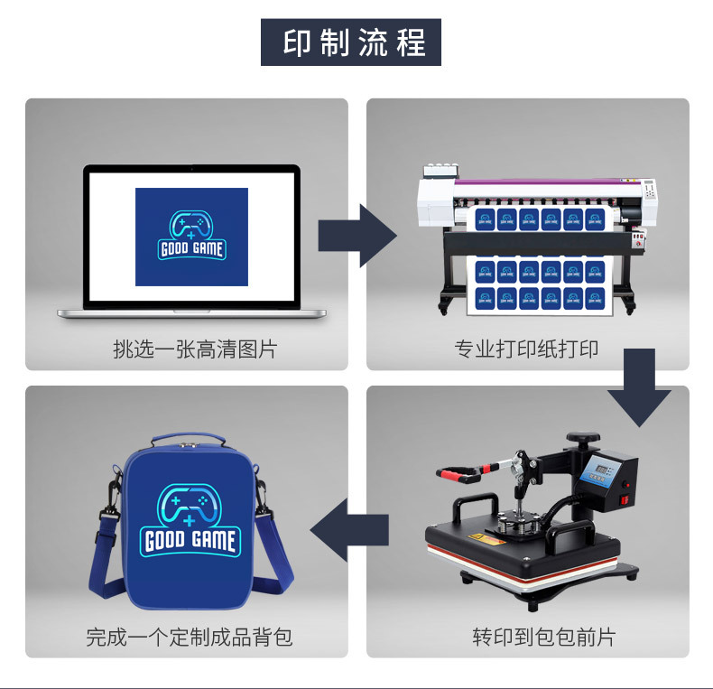 餐包-游戏机-库博箱包_05.jpg