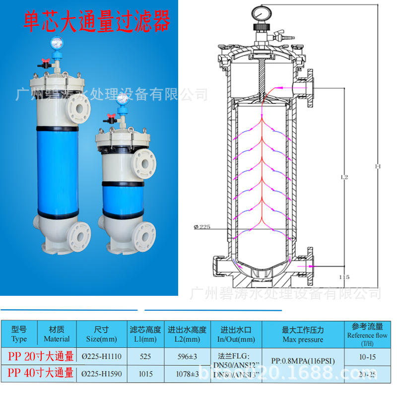 SKU图_21_PP大流量过滤器40寸 30吨每小时