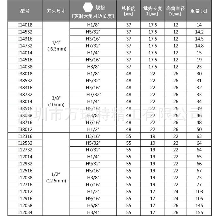 英制旋具套筒