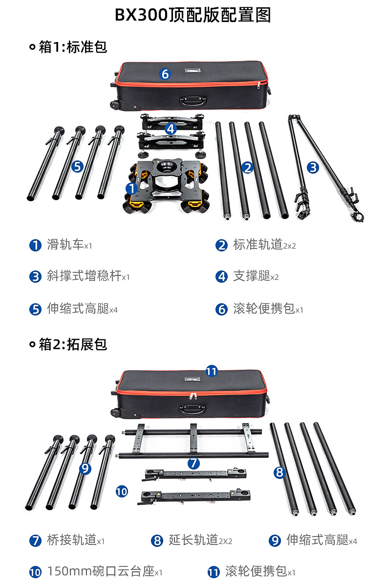 青牛BX300