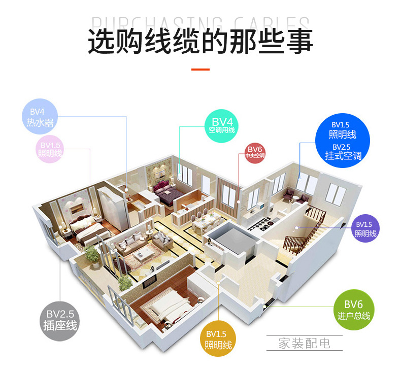 bv家装布电线