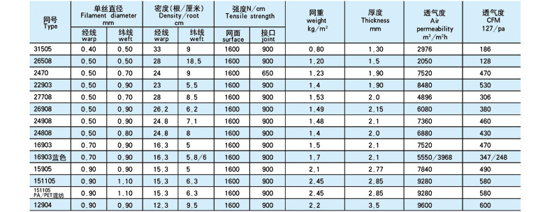 污泥脱水网（技术参数）白底.jpg