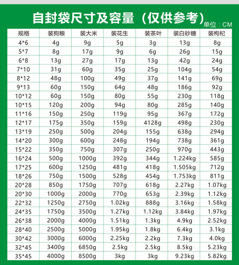 现货批发pe自封袋加厚定制透明自封包装食品密封骨袋PE塑料封