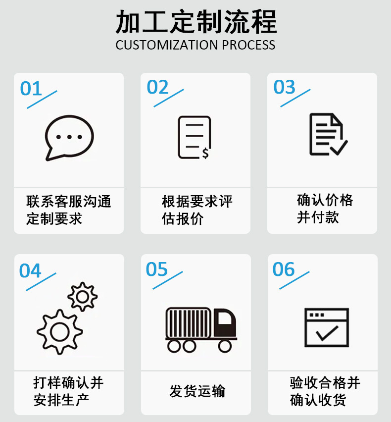 详情流程