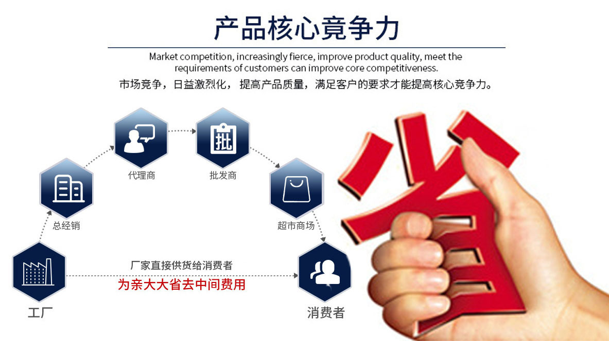 省