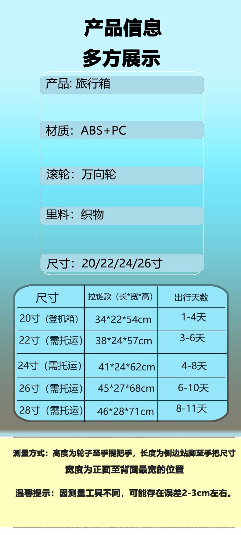 11.2