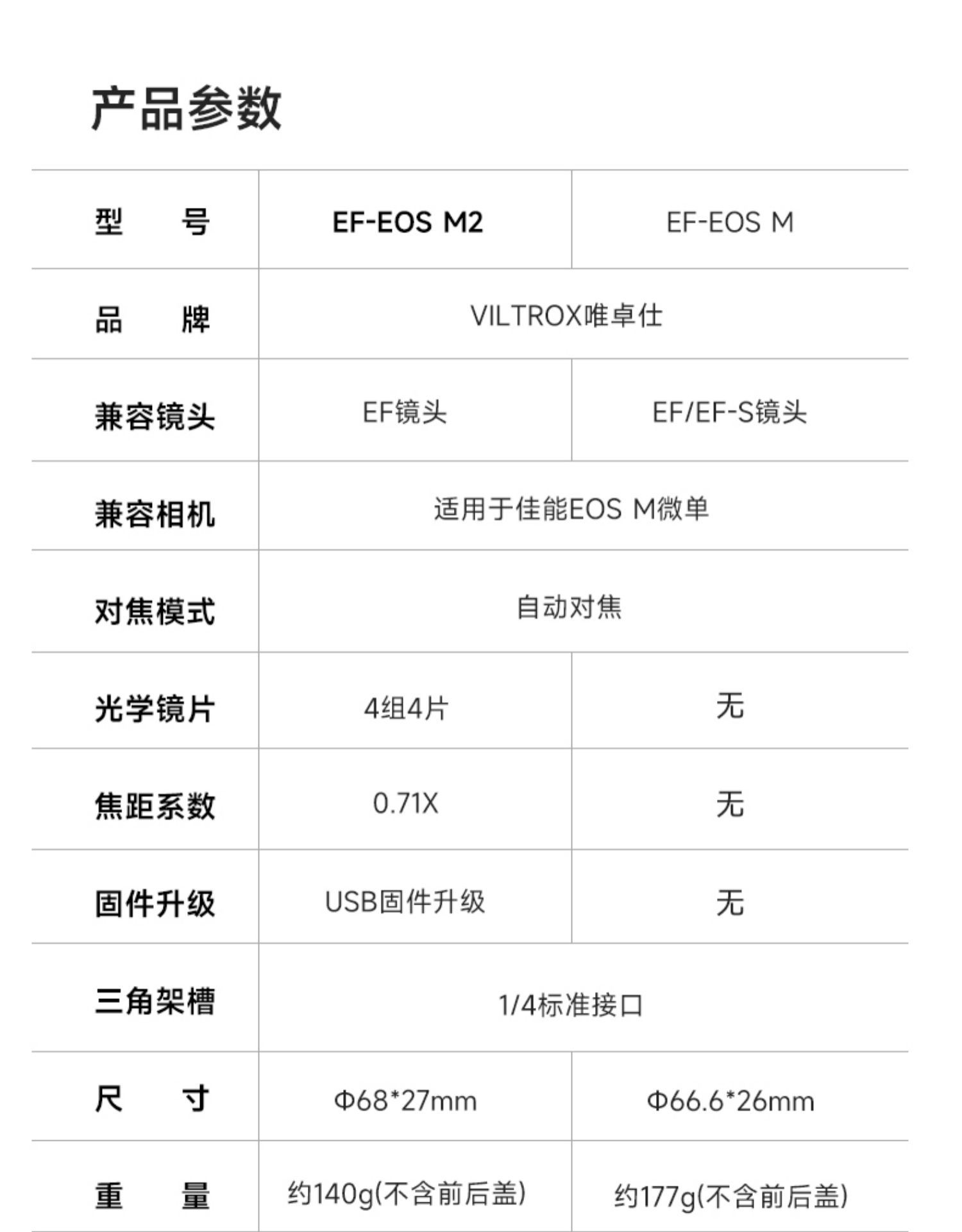 唯卓仕EF-EOSM转接环