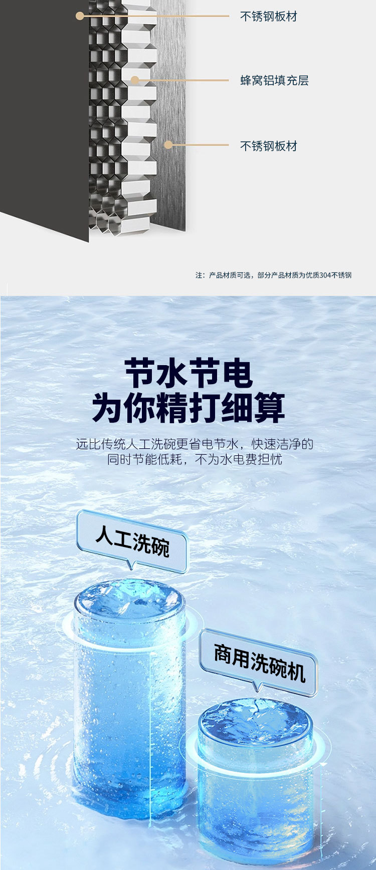 往复式洗碗机详情页_04.jpg