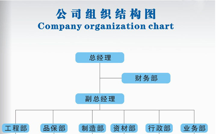 公司组织机构图04.png