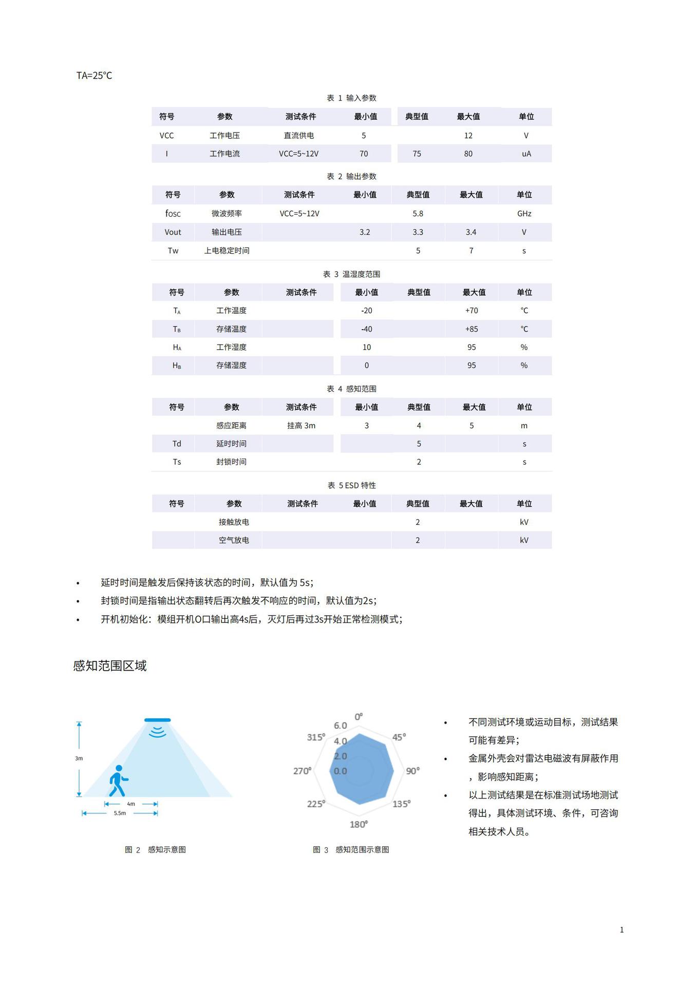 HLD-K16DA 微波雷达5.8G
