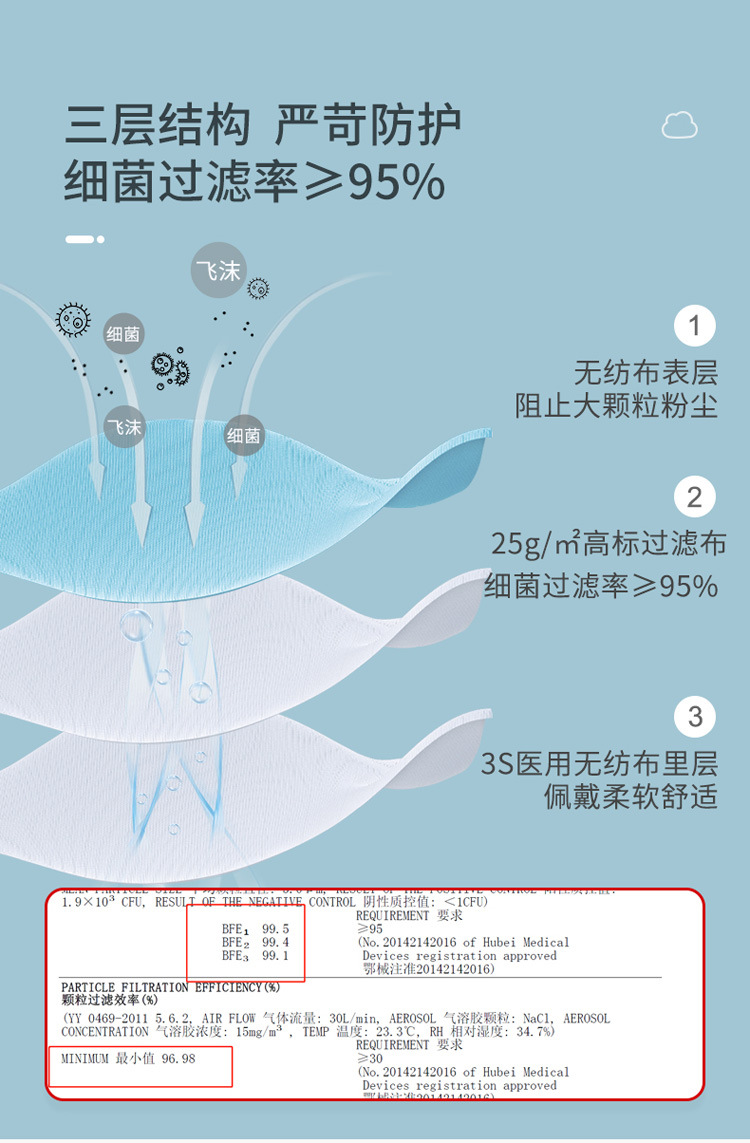 独立外科详情2