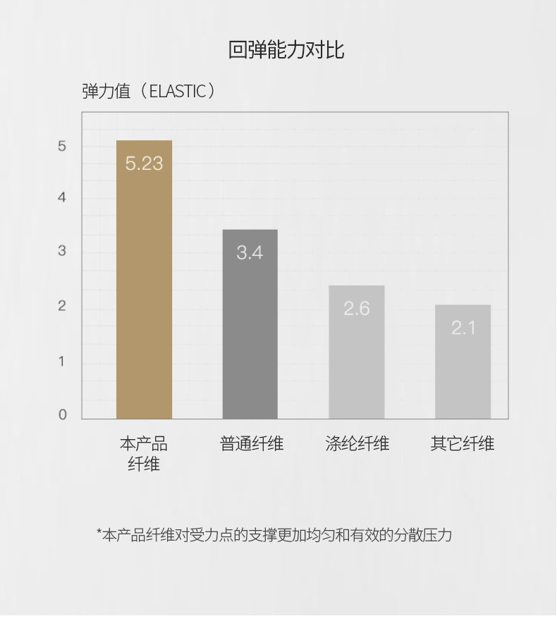 酒店抗菌枕头_15