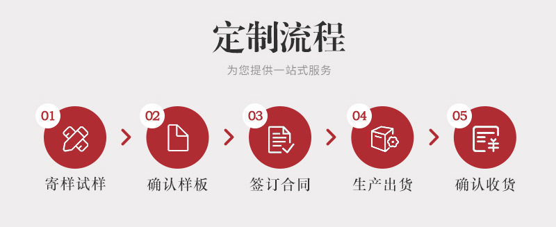 定制流程