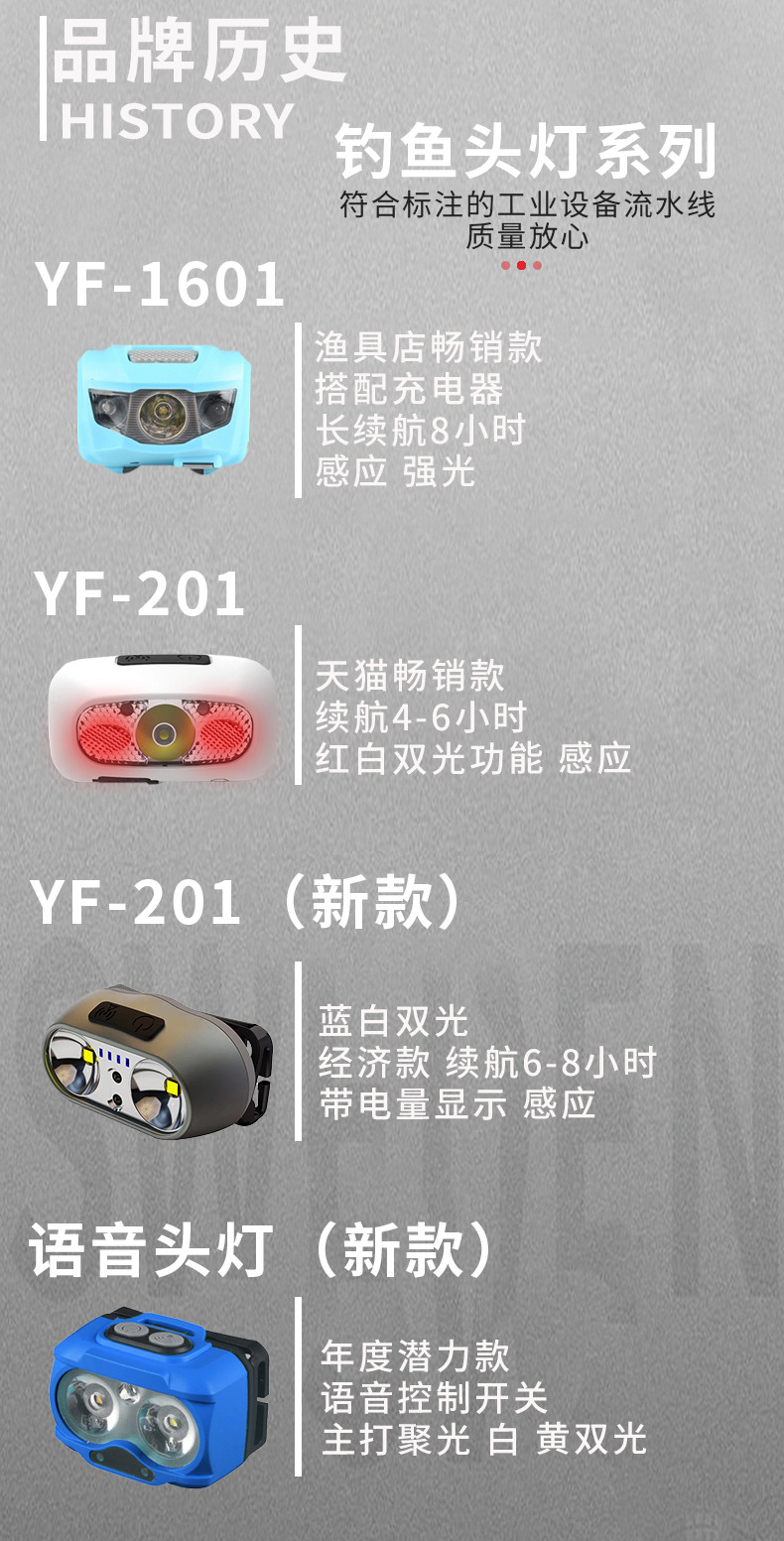 钓鱼头灯强光头戴式