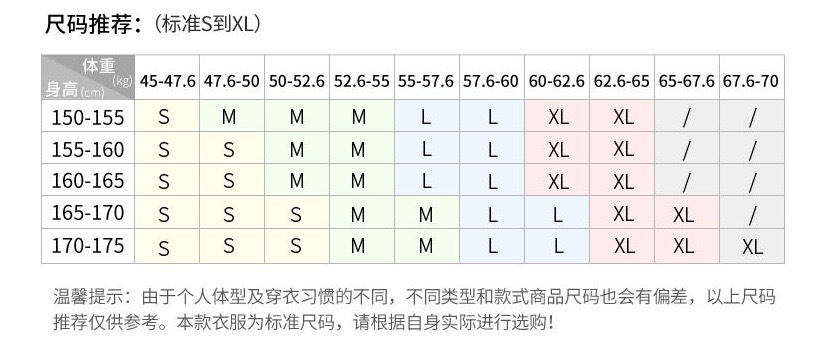 码数图