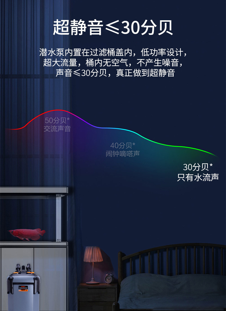 SOBO过滤桶