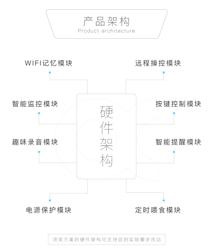 宠物喂食器_05