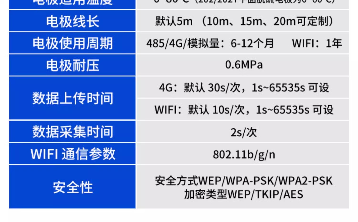 水质PH参数1.jpg
