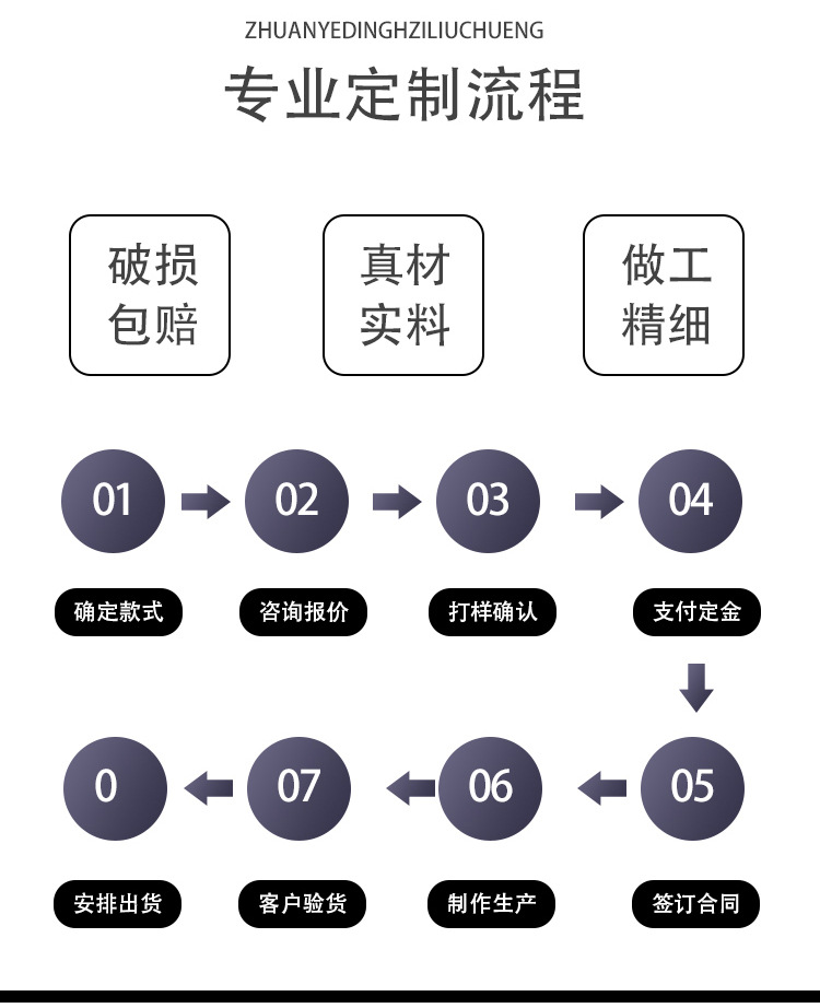 定制流程