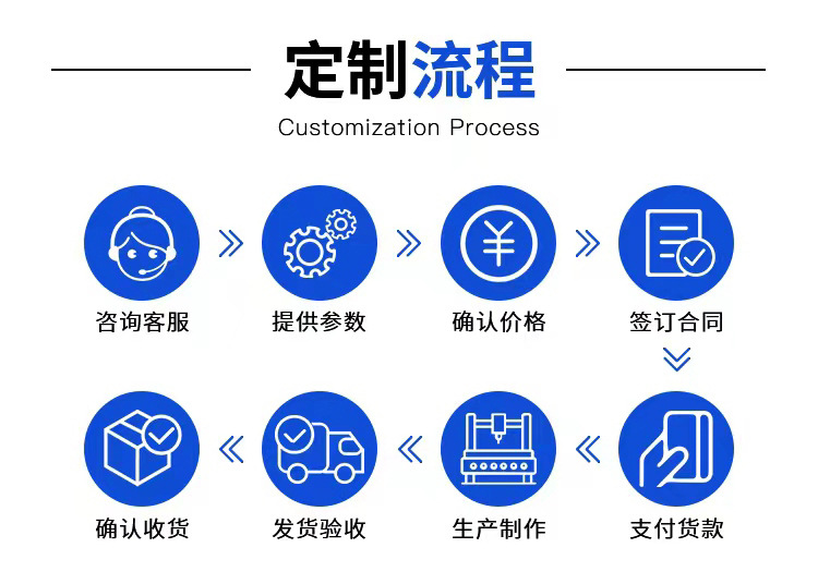 定制流程无电话版