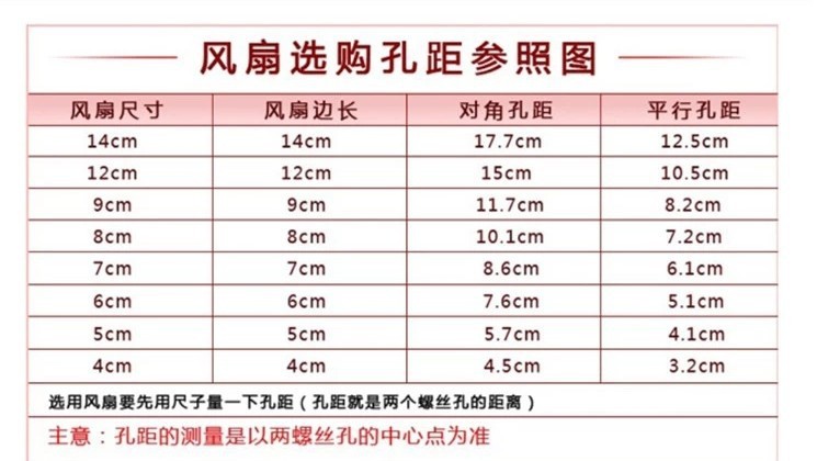 风扇选购孔距参照图