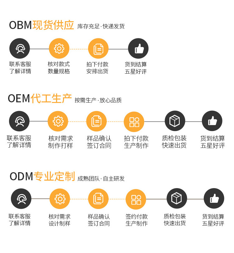 现货定制