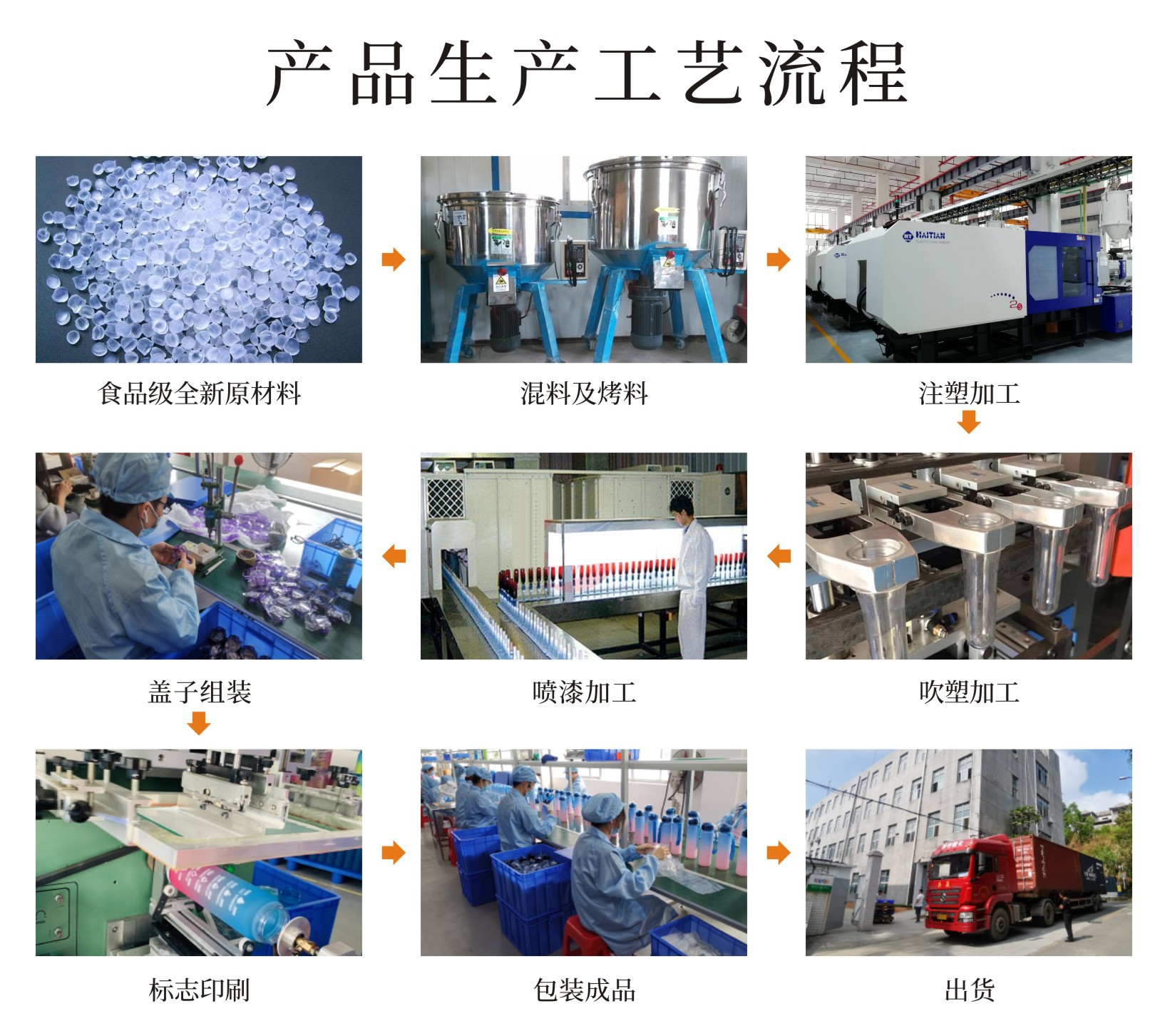 中文工厂图  (1)