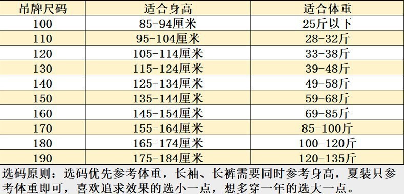 身高体重尺码表