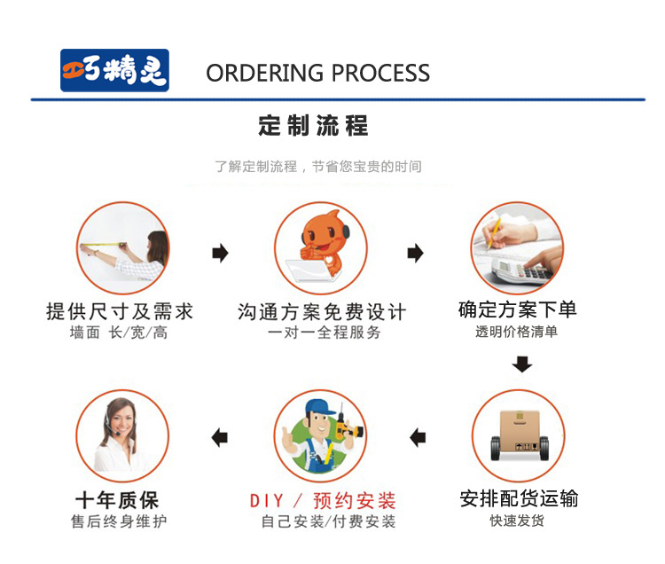 巧精灵定制流程详情750新商标.jpg
