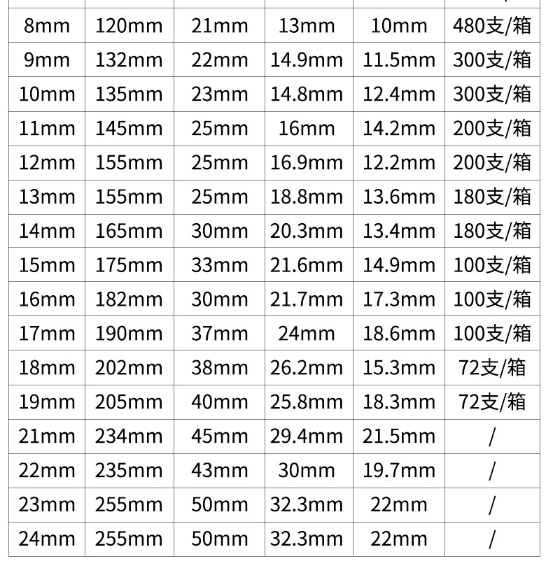 L型穿孔扳手详情页_08