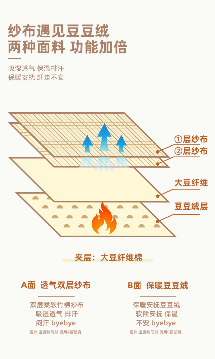 7.1纱布纱线结构 拷贝 2.jpg