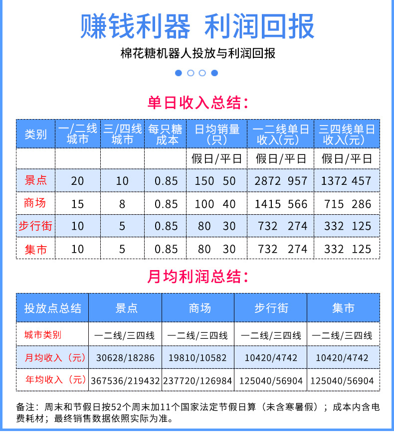 川博熊哆咪棉花糖机详情-蓝改1_15