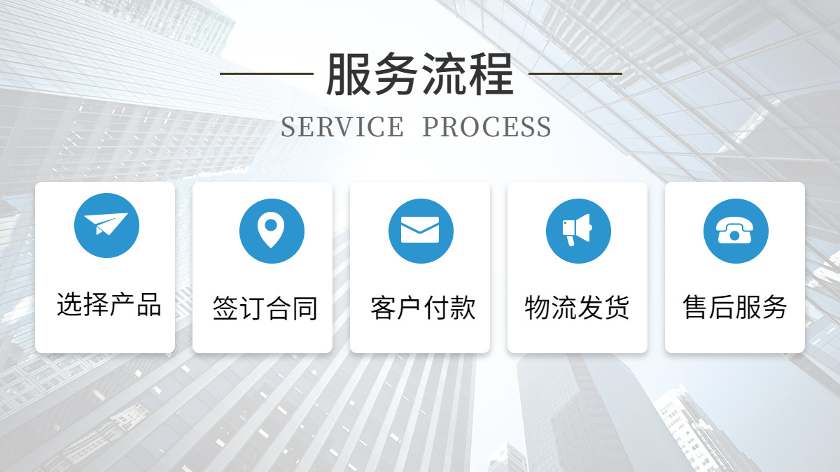 简约1688工厂服务流程海报banner
