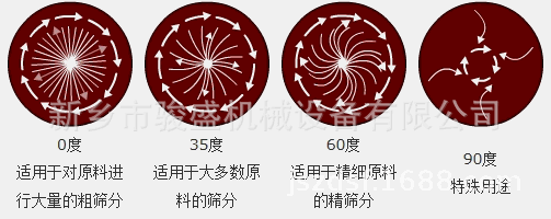 设备动态示意图