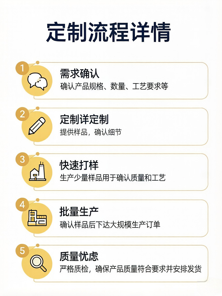 定制流程图