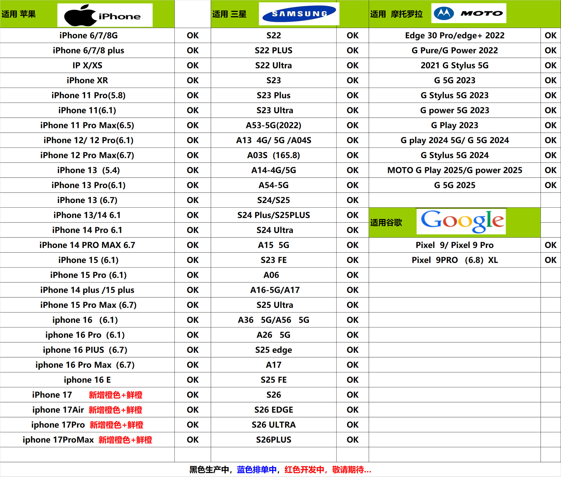 捍卫三防型号表20251215