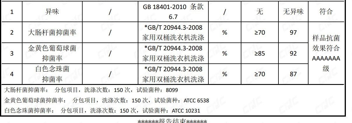 ccc38e215b3948adbab6bfe3b7220e