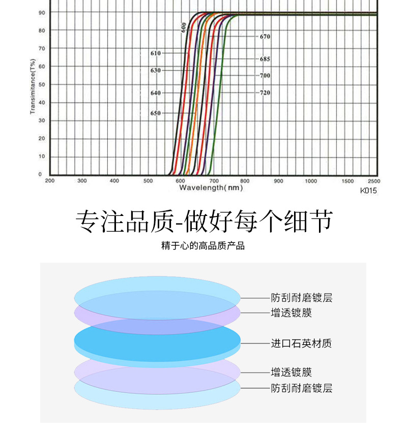 640nm长波通滤光片_04.jpg