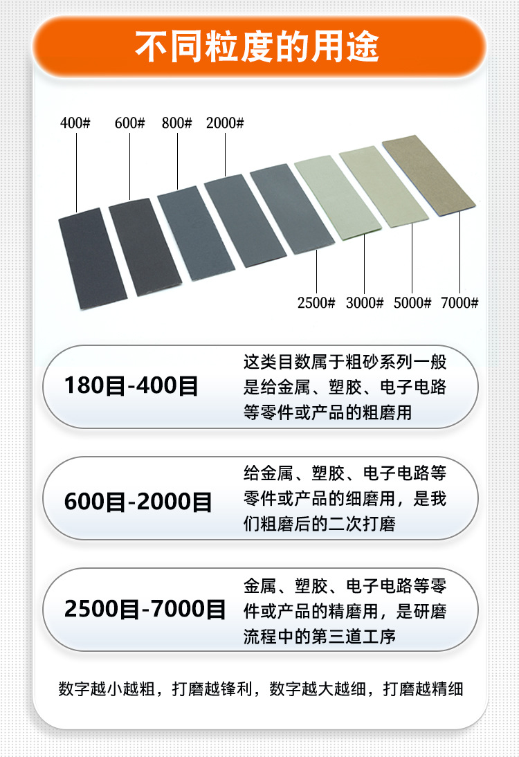 碳化硅水砂纸