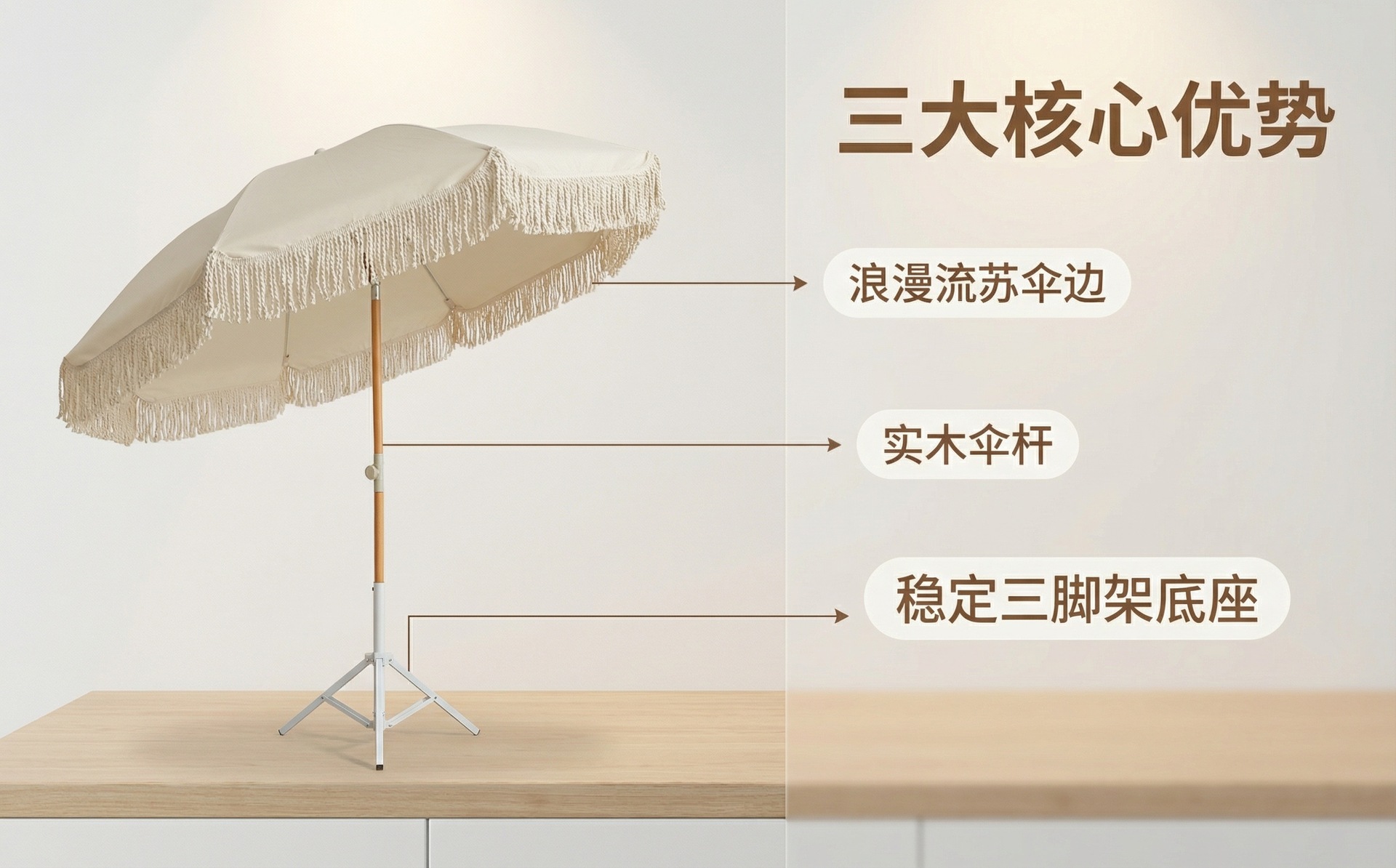 核心卖点图_ 突出三大核心优势