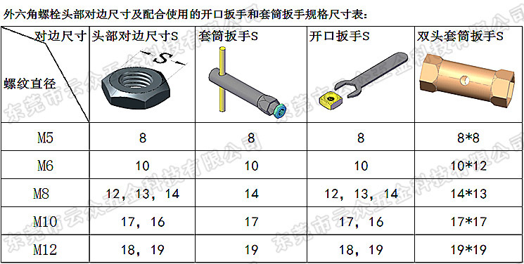 套筒扳手开口扳手规格对应尺寸