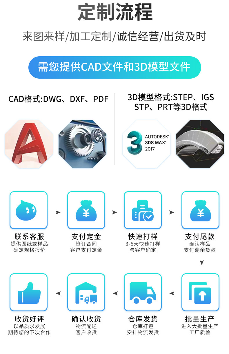 6定制流程